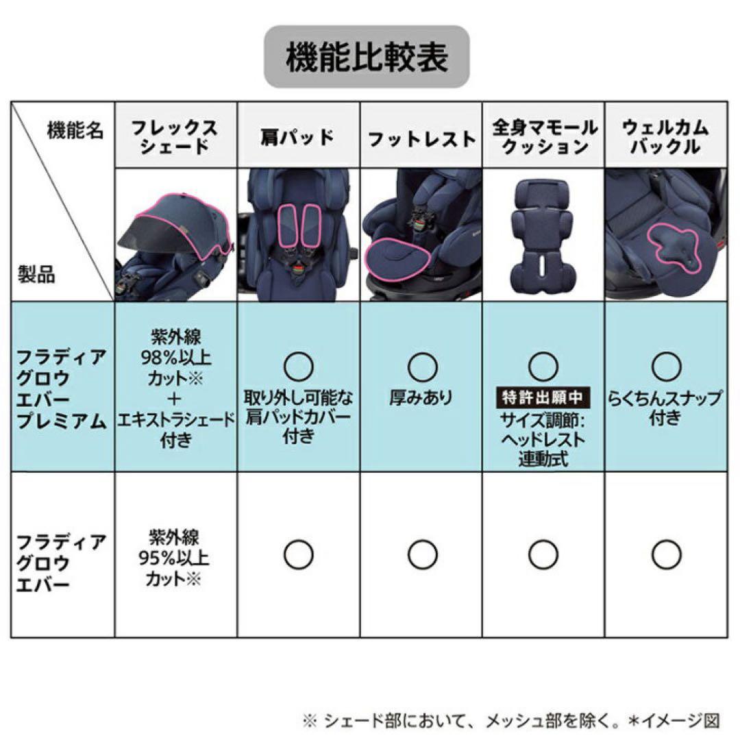 Aprica フラディア グロウ エバー プレミアム マウンテンブラウン