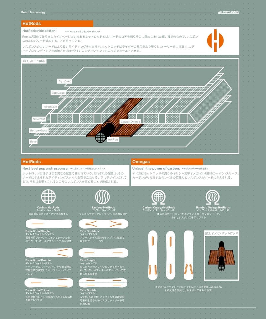 24-25 ROME RAVINE 155 新品未使用