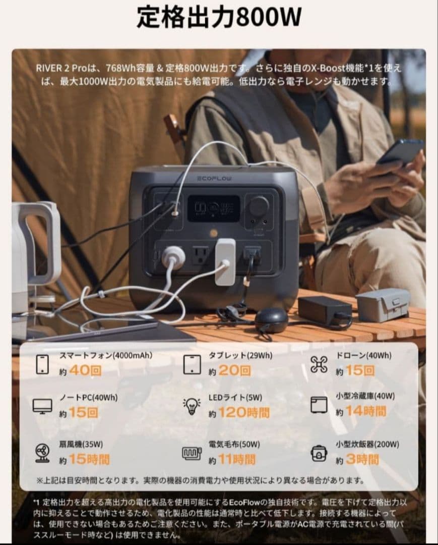 新品未開封 EcoFlow エコフロー ポータブル電源  2 Pro