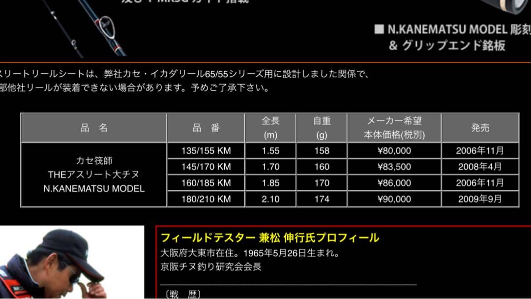 THE ATHLETE 大チヌ　KM 145/170 　兼松 伸行モデル