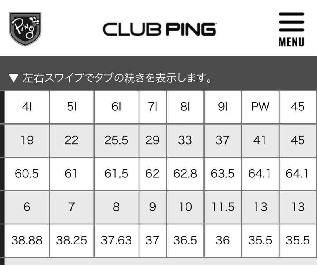 【激飛びアイアン】PING ピン G430 アイアン 6〜Pw＋45° 【美品】
