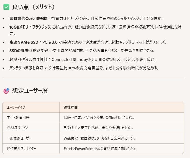 2025年購入 保証期間内 一月のみ使用 i5 16GB 512MBノート PC