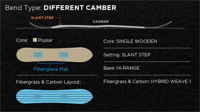 SAVANDER(サバンダー) DEEPEN#1 スノーボード パウダーボード