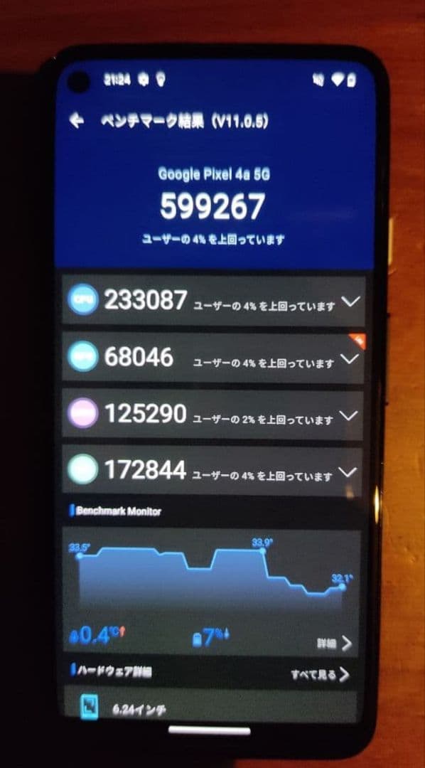 google pixel4a(5g) 6GB/128GB　位置偽装