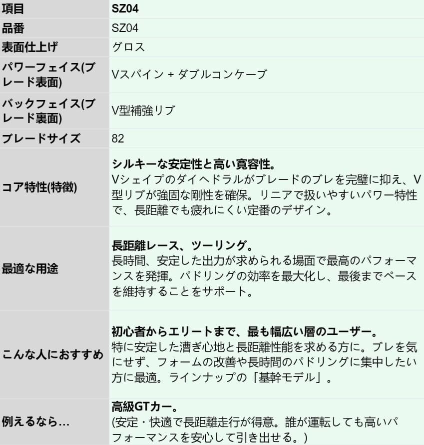 2ピース調整式160-210CM】フルカーボン SUPパドル ブレード選択可