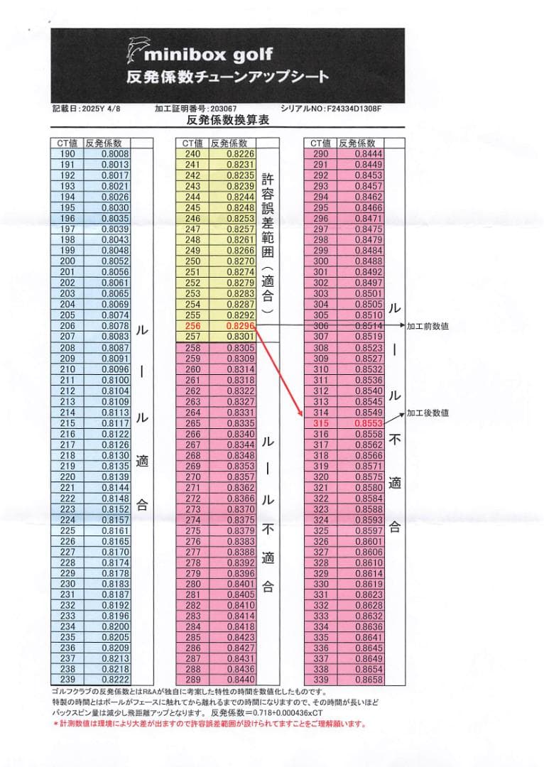 高反発加工 CallawayElyte ドライバー