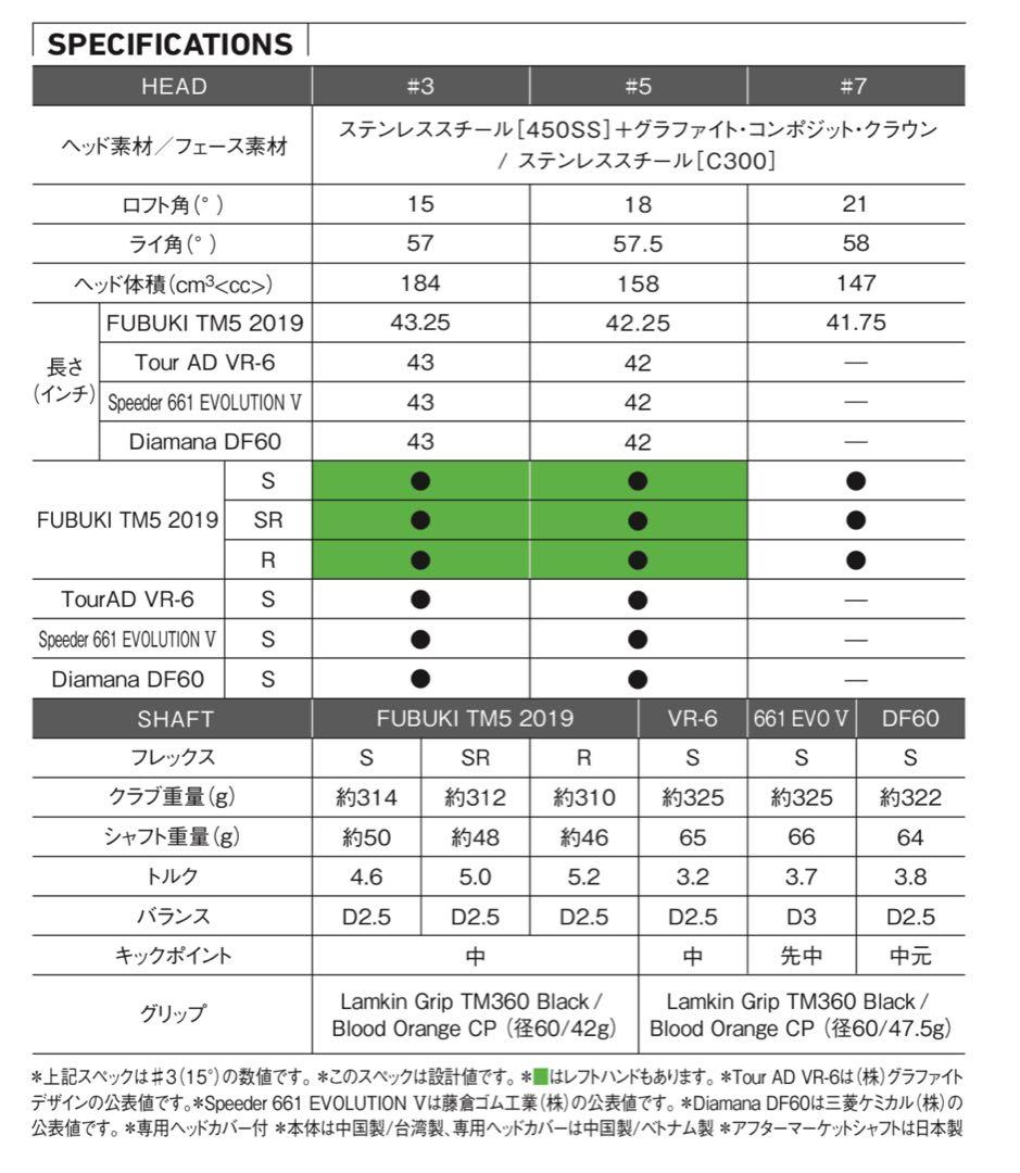 『美品　純正』TaylorMade M6 フェアウェイウッド 5番　直営店品