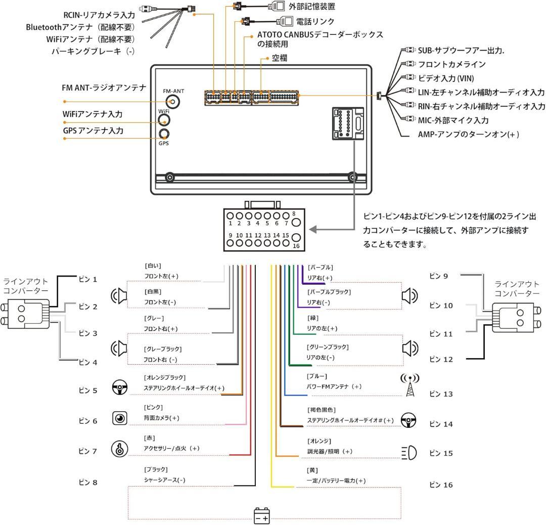 ATOTO カーナビ カメラセット カーナビA6PF カメラ AC-44P2