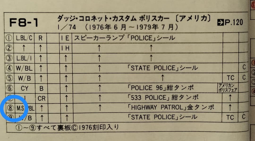 《青箱トミカF8-1-8》ダッジコロネットカスタム【アメリカンポリスカーフェアC