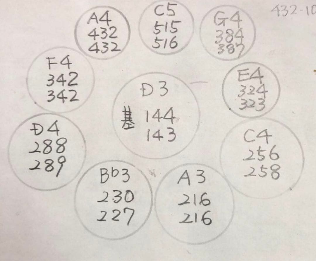 ハンドパン　56センチ10音A＝432Hz美しいゴールドの渦巻き模様　Dマイナー