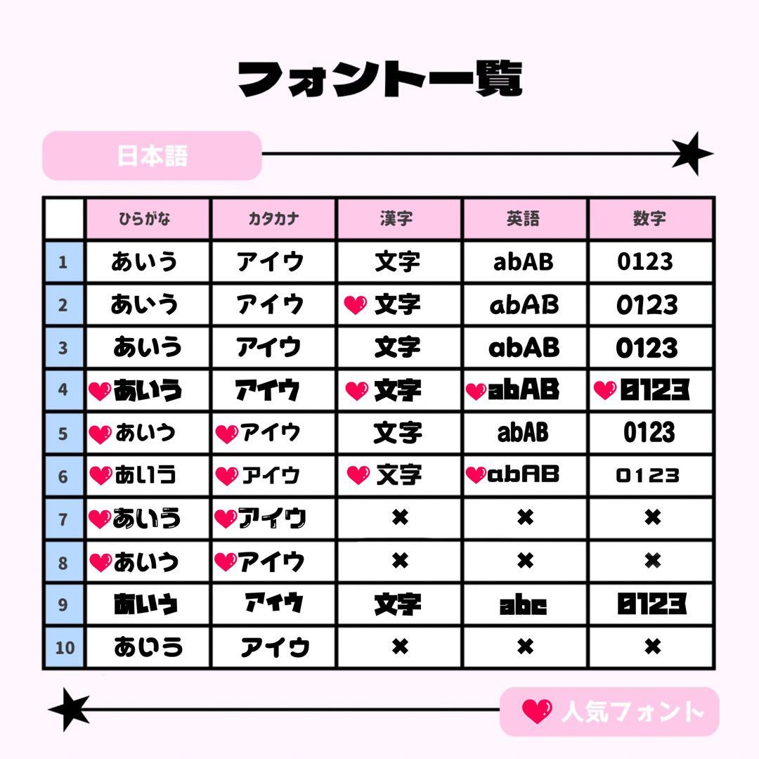 ラムタロ様専用ページ♡ネームボード うちわ文字 連結文字パネル