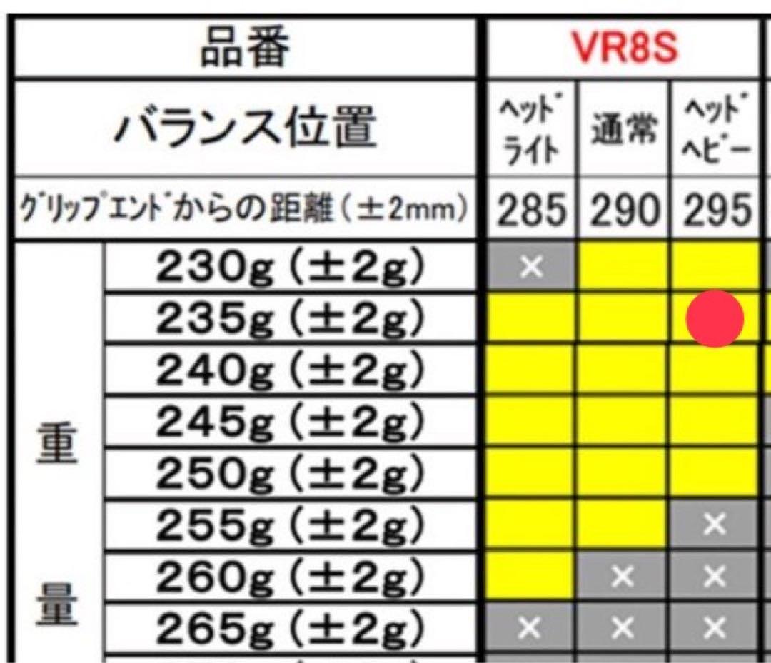 ヨネックス ボルトレイジ8S プレミアムカスタムフィット ソフトテニスラケット