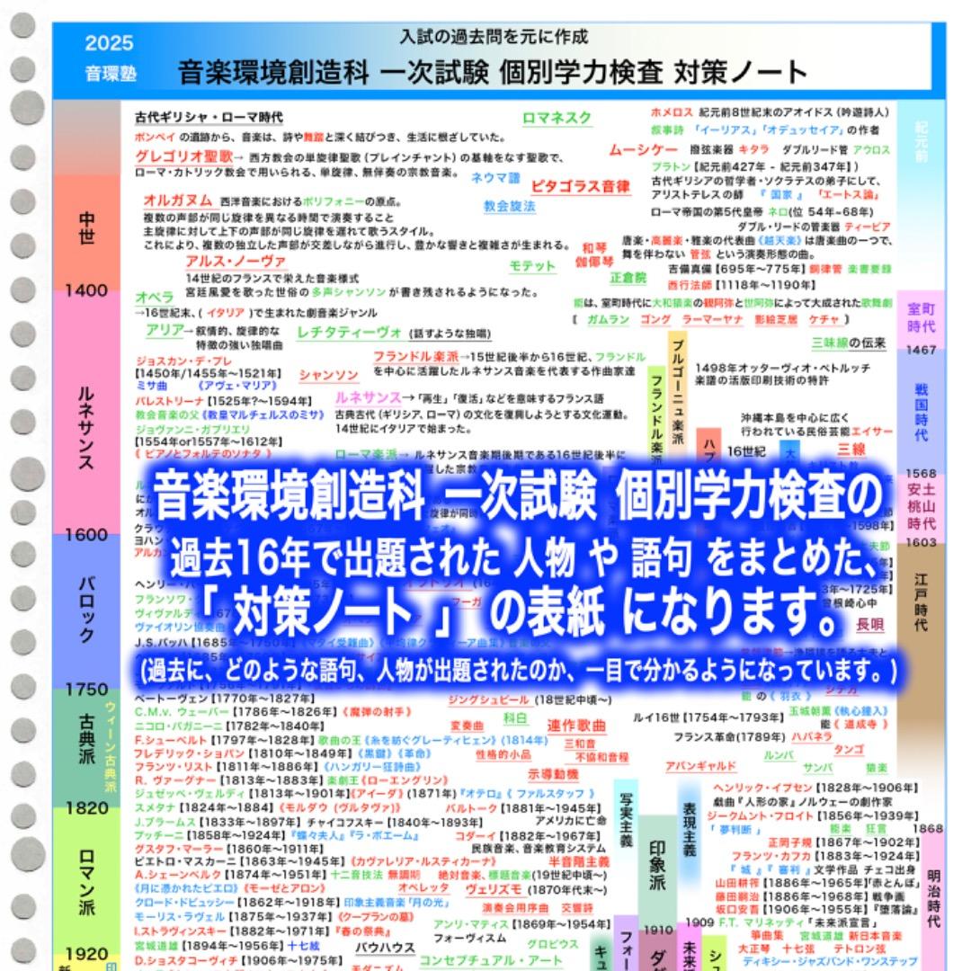 東京藝術大学【音楽環境創造科】学力検査過去問16年分を元に作成した「対策ノート」