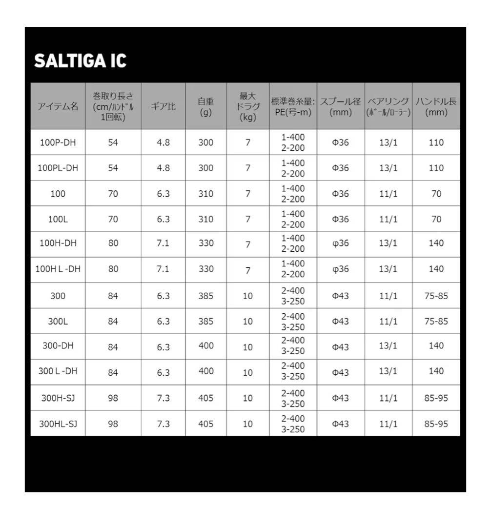 ダイワ　ソルティガIC300HL-SJ 左巻き