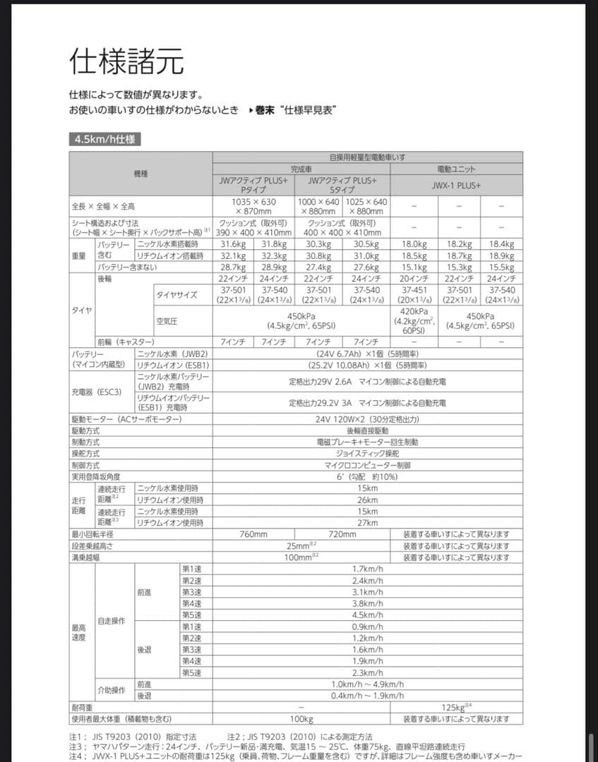【期間限定】YAMAHA オーダー電動車椅子JWアクティブPLUS Sタイプ