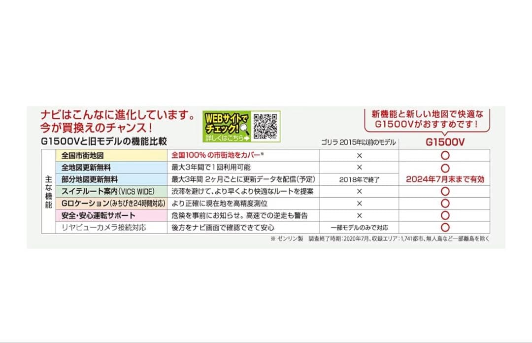 Panasonic Gorillaゴリラ CN-G1500VD 7インチカーナビ