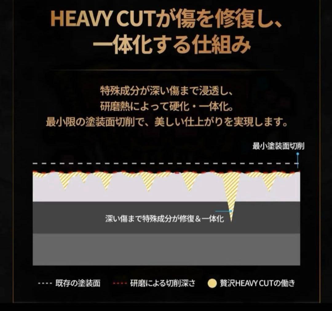 プレミアム贅沢コンパウンド「Heavy Cut」&「Finish 」各500ml