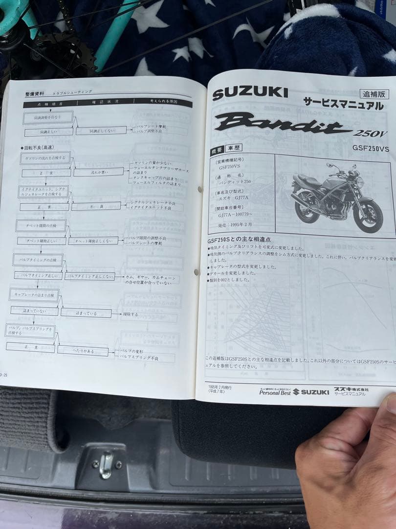 バンディット250 サービスマニュアル