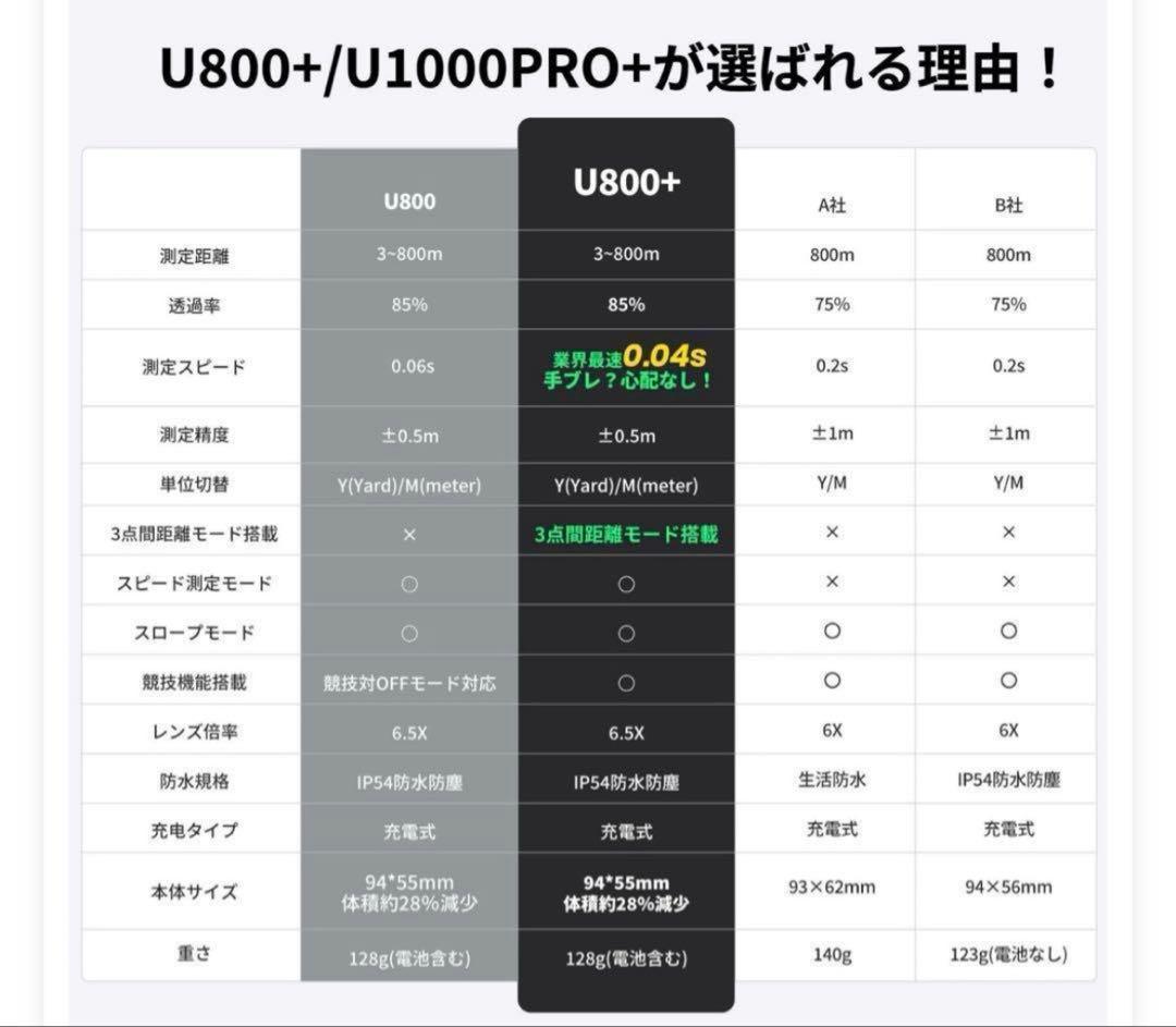 【新品未開封】U800+ 3点間測定付 レーザーゴルフ 距離計 ホワイト