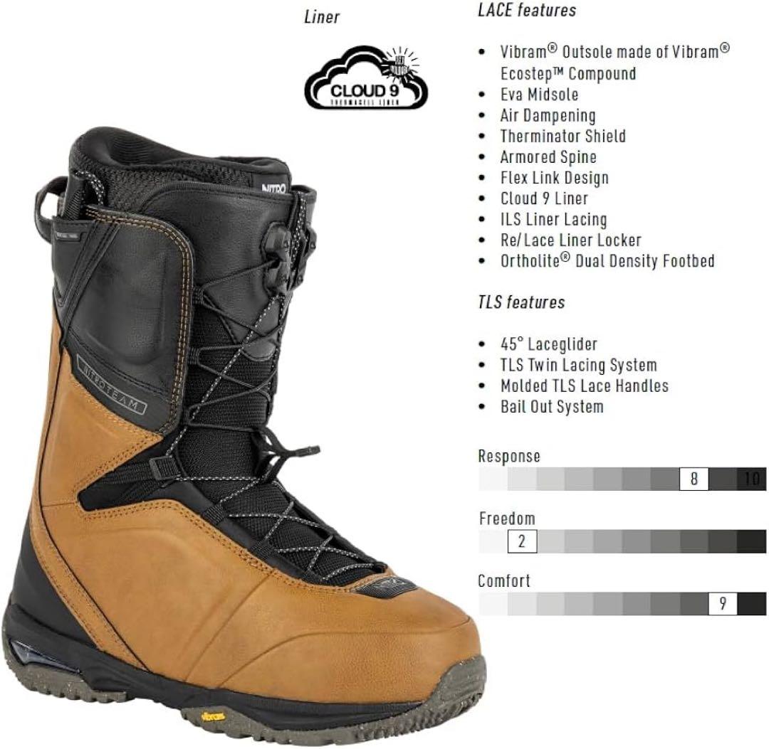 NITRO Cloud 9 スノーボードブーツインナー 28.5 cm楽天市場】NITRO