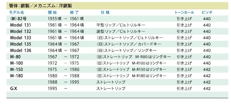 た*ち様 超レア物！！　管体銀製　ムラマツ　prima　Model　135　良音