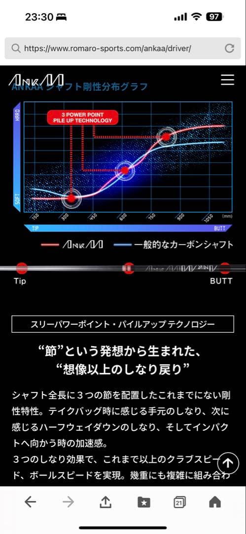 ANKAA シャフト GX-6 GR-6 ブラック