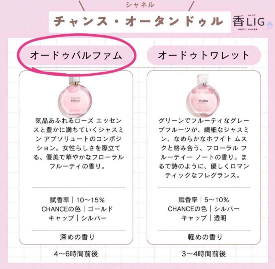 CHANEL シャネル チャンス オードゥ パルファム 35m