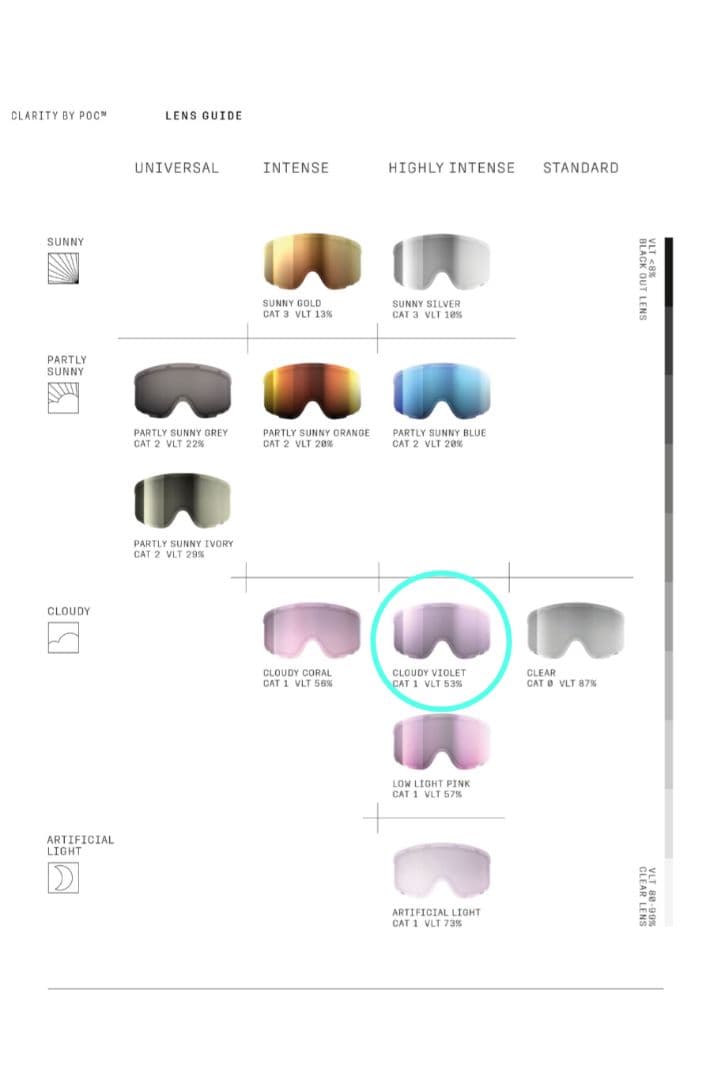 POCポック Fovea Race LENS レースレンズ ゴーグルスペアレンズ - メルカリ