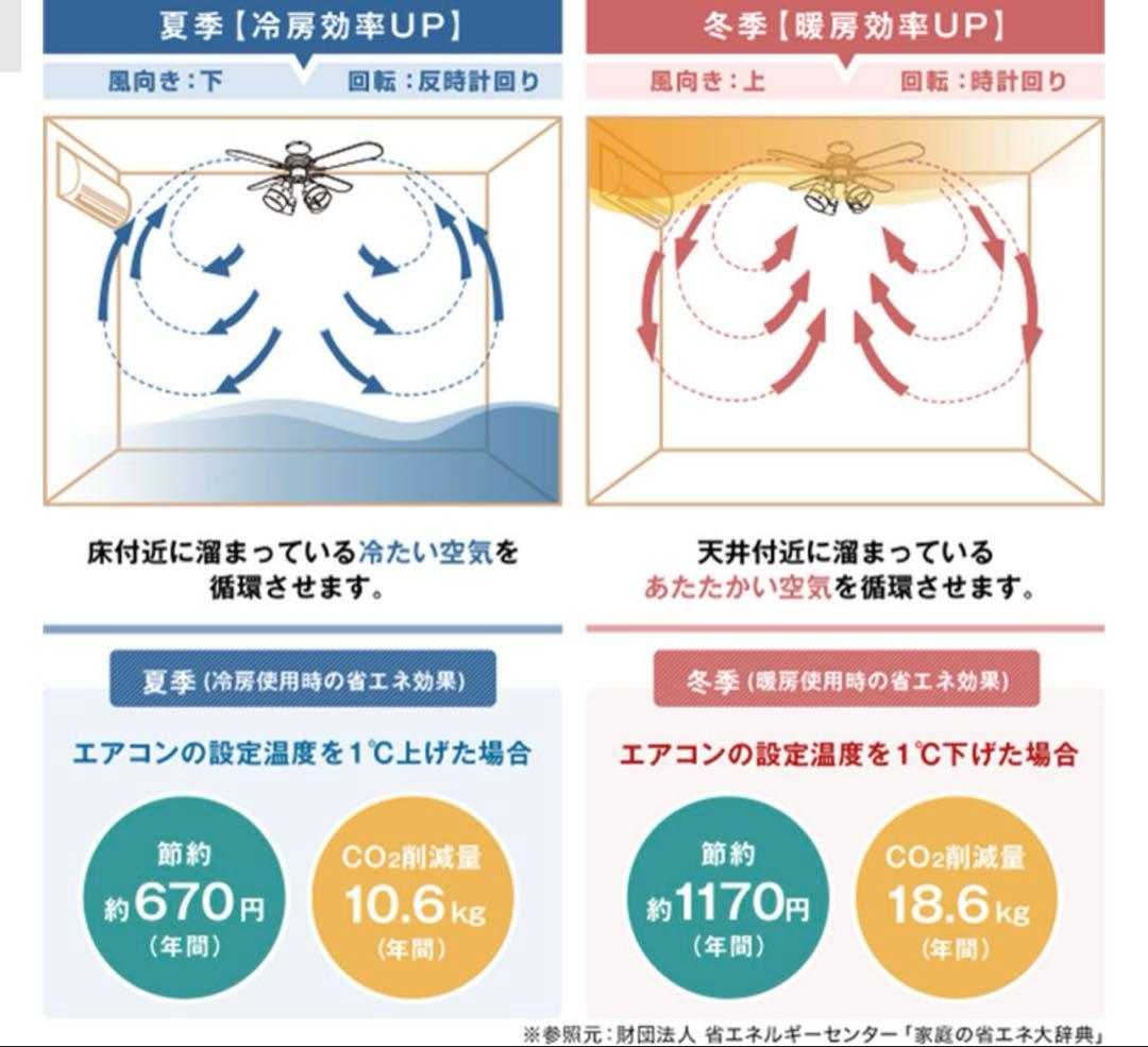 クリスマス前値下げ‼️【未使用】LOWYA シーリングファン ブラウン