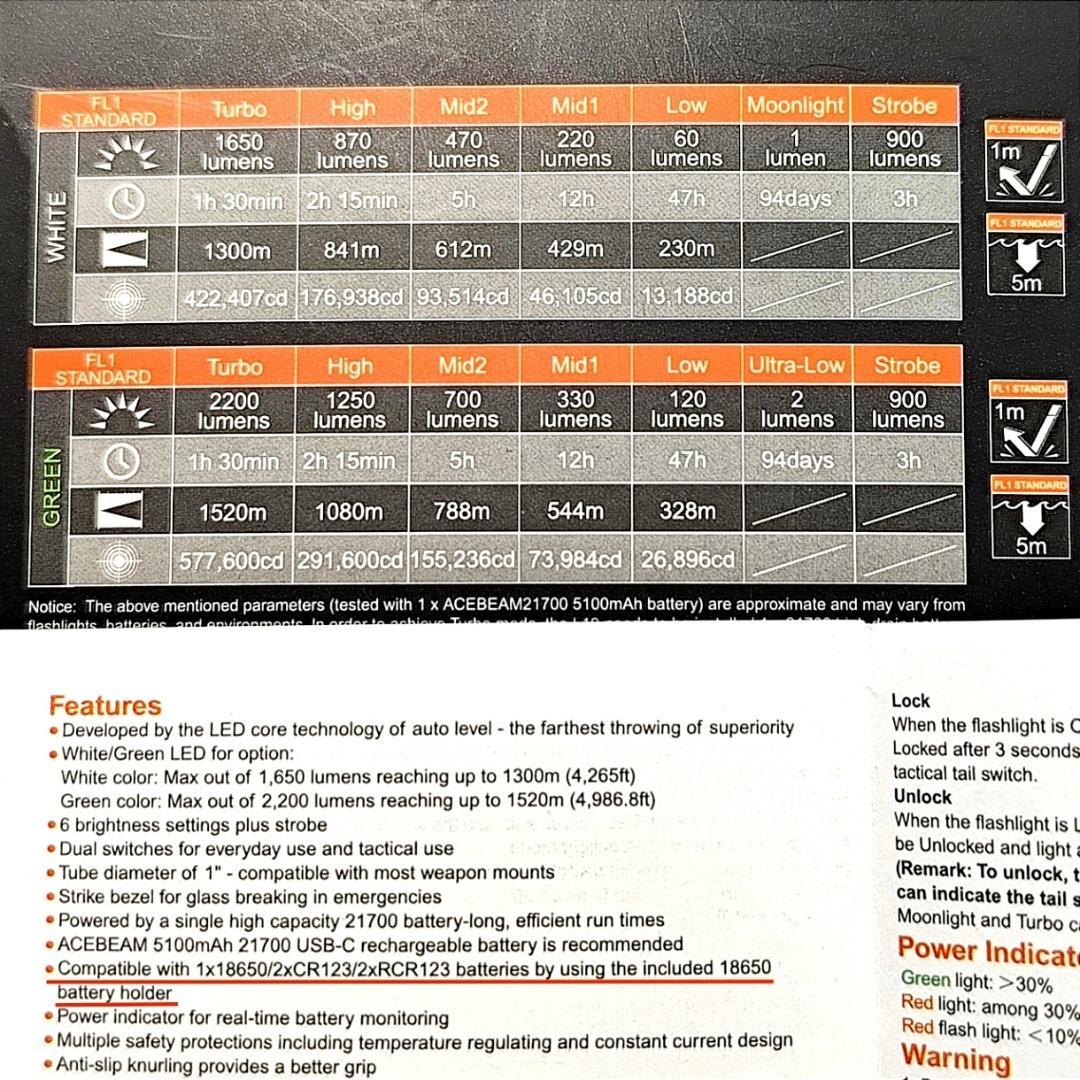 ACEBEAM L19 1.0 OSRAM 白+Fenix ALF18アダプター