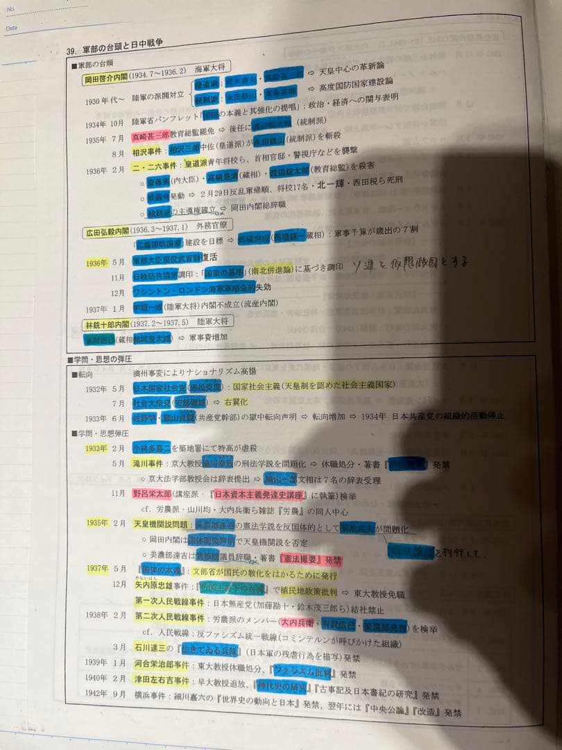 河合塾 坂本勝義先生 日本史 通史＆文化史ノート