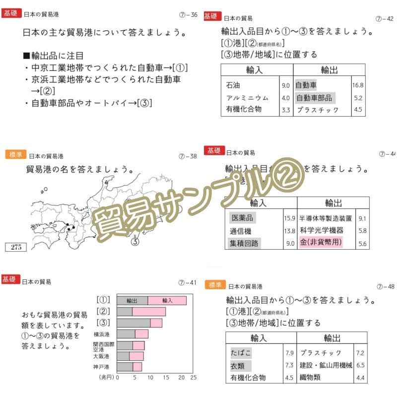 中学受験 暗記カード　極める地理(分野別)　サピックス　コアプラス　予習シリーズ
