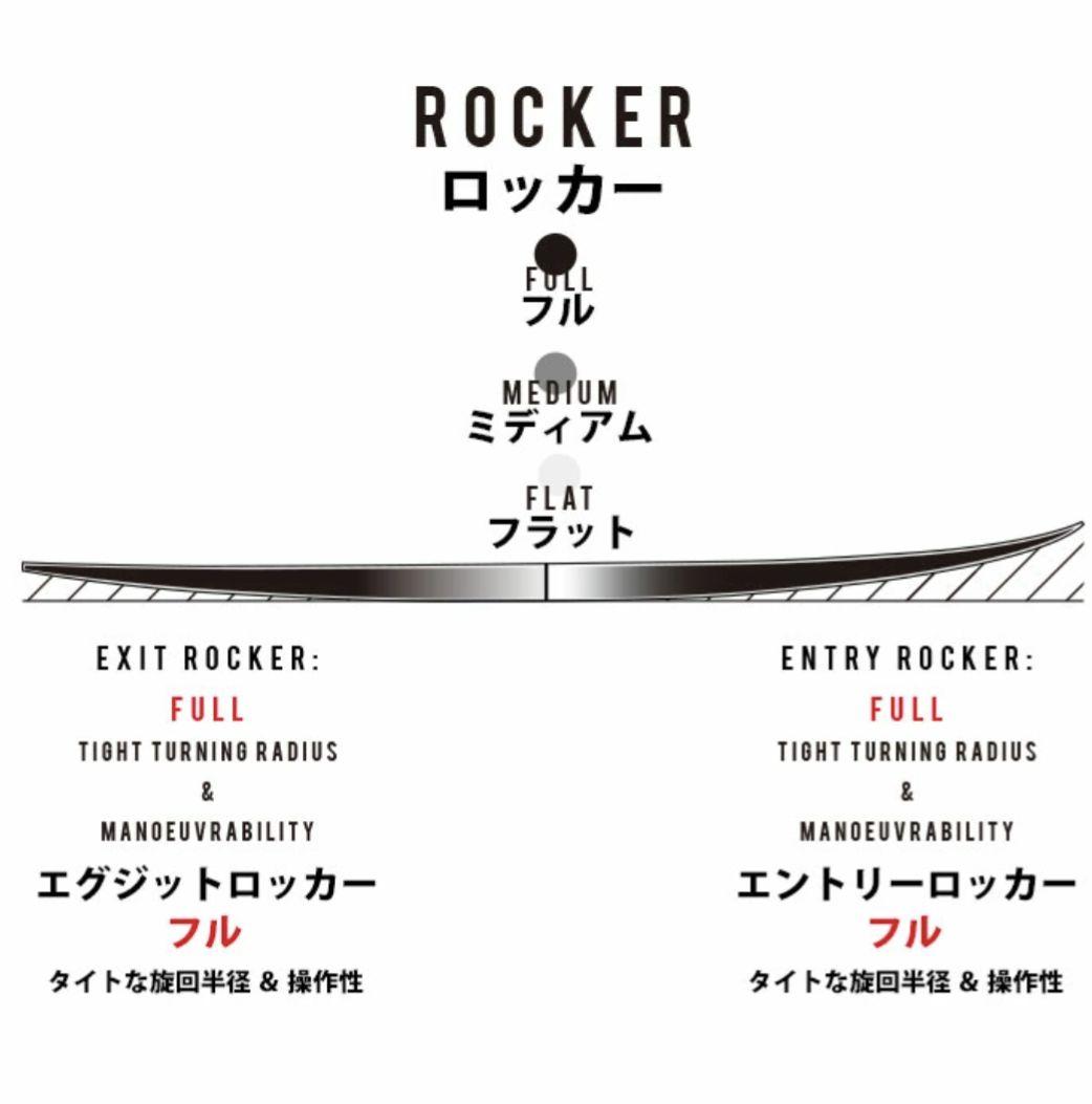 【kt】【送料込】シャープアイ 6\"0 オーケー