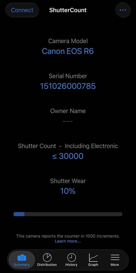 Canon EOS R6 ボディ