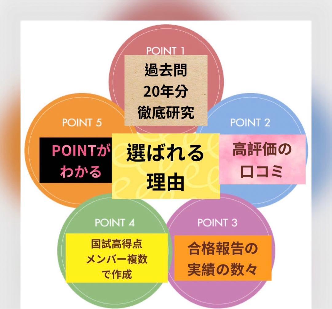 臨床検査技師　検査技師　国家試験　まとめ　黒本　ノート　国家試験対策