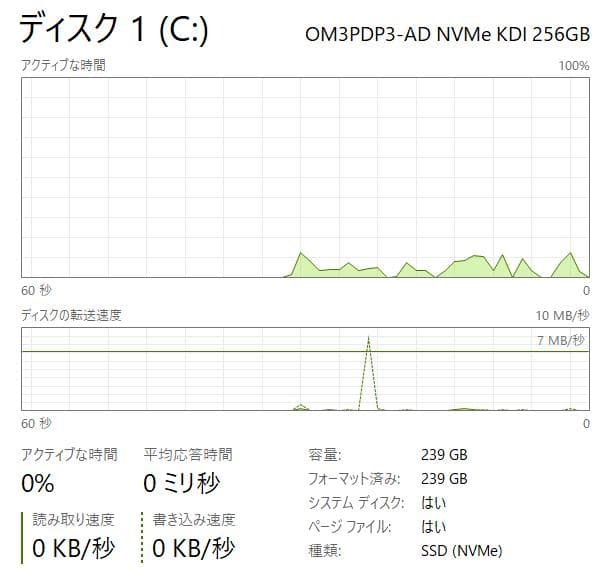 第11世代、Dell Vostro 3500、16GB、256GB+500GB