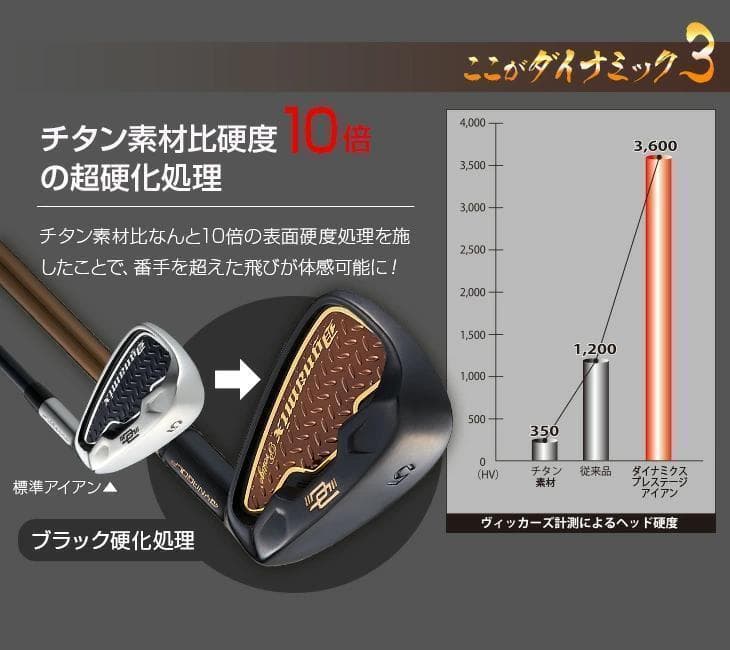 【新品】高反発 ダイナミクスプレステージアイアン6本　ワークテック飛匠