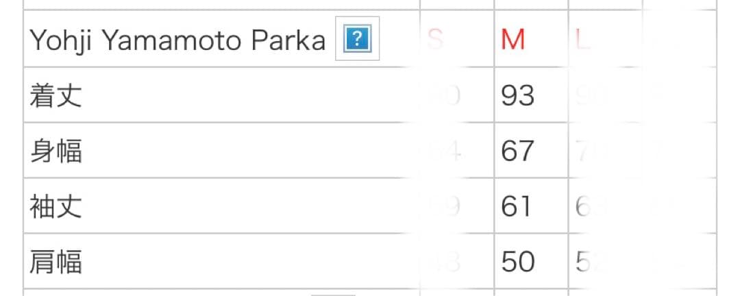 Supreme / Yohji Yamamoto® Parka \"Black\"