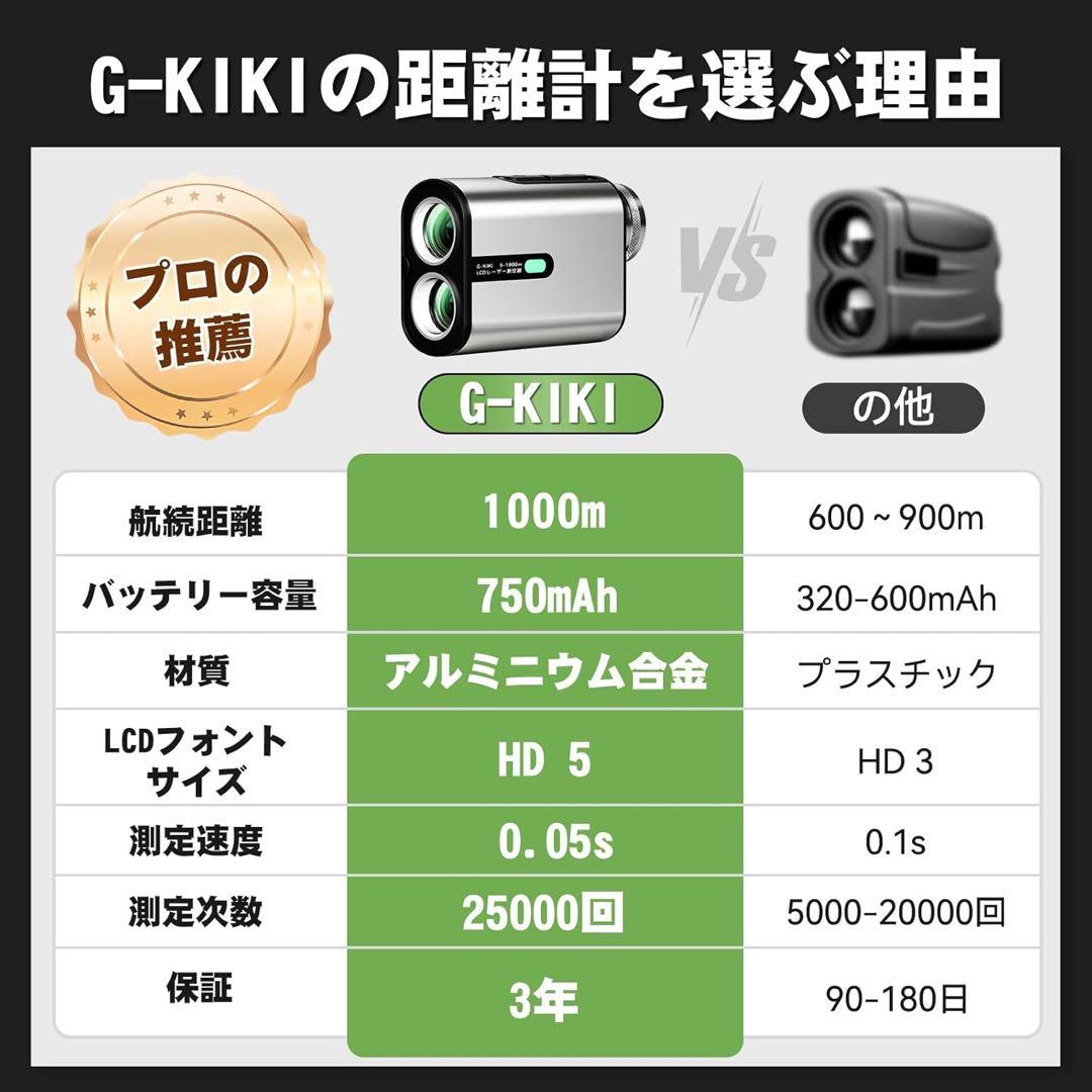 大人気❣️ ゴルフ距離計 レーザー測定器 1000m対応 大画面 手ブレ補正