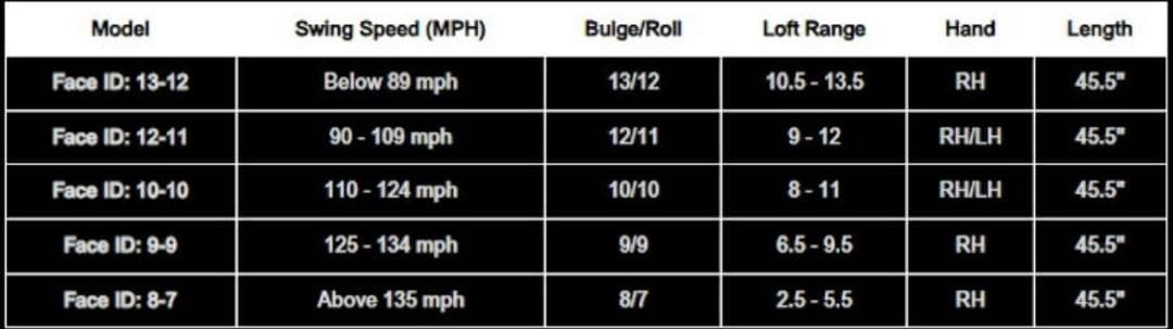み*た様 レア★ラウンド未使用★LAゴルフドライバー★デシャンボー