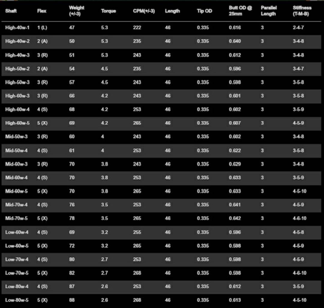 み*た様 レア★ラウンド未使用★LAゴルフドライバー★デシャンボー