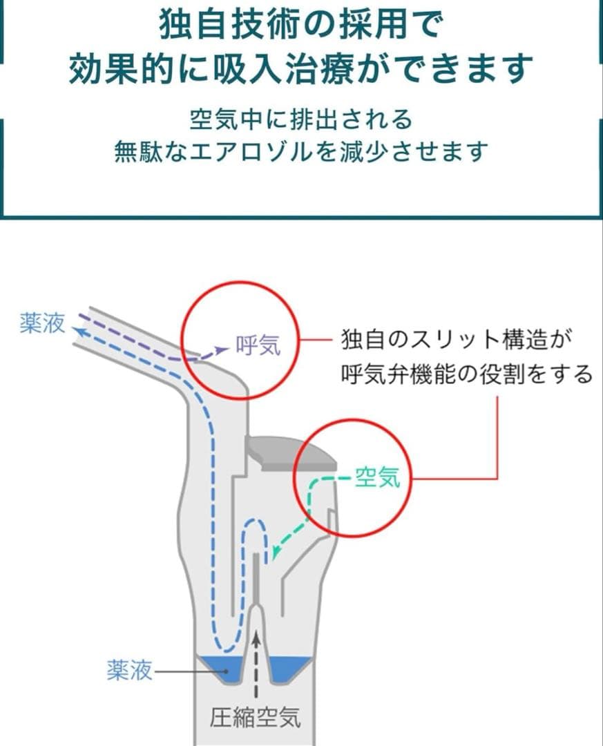 OMRON NE-C28 吸入器