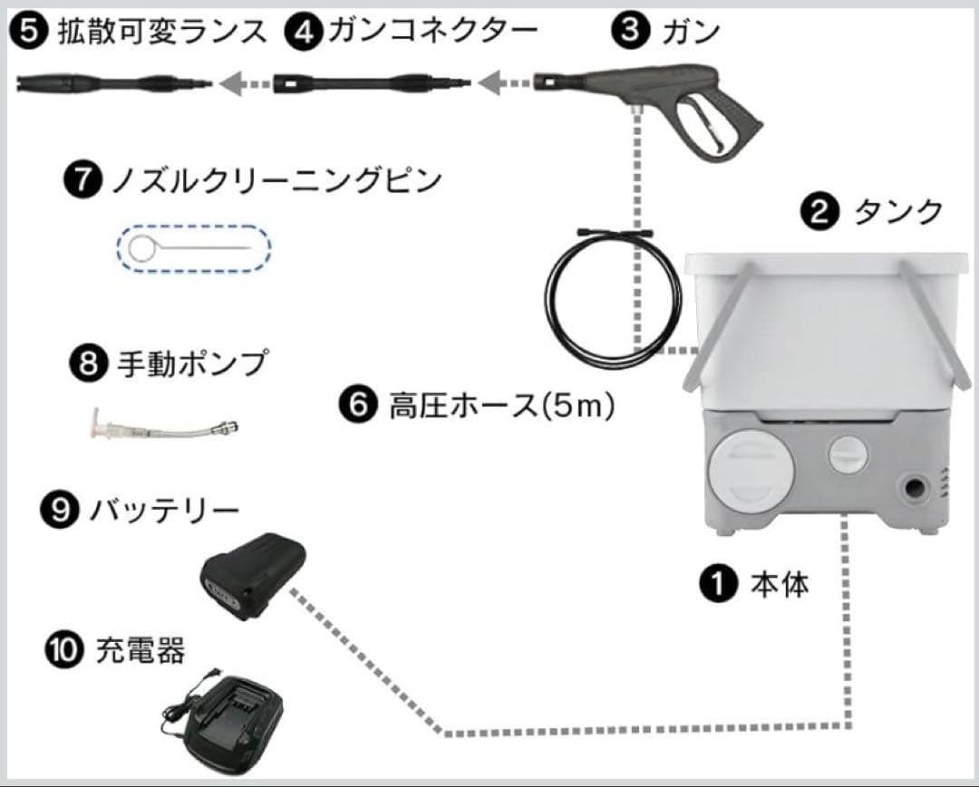 【年末値下げ！半額以下！】コードレス高圧洗浄機　アイリスオーヤマSDT-L01Ｎ