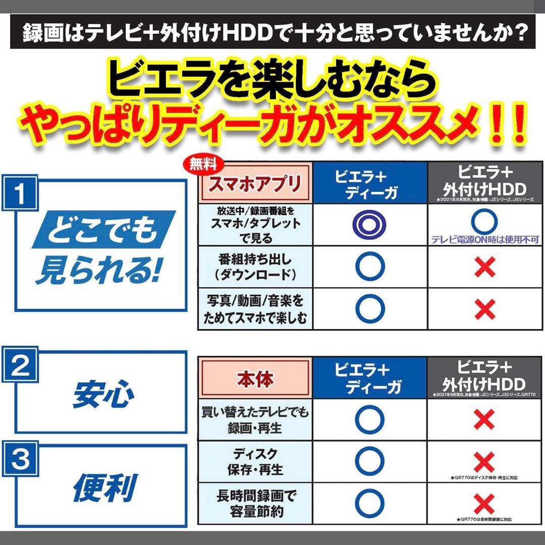タイムセール　美品　Panasonic DMR-2W101 1TB HDD内蔵