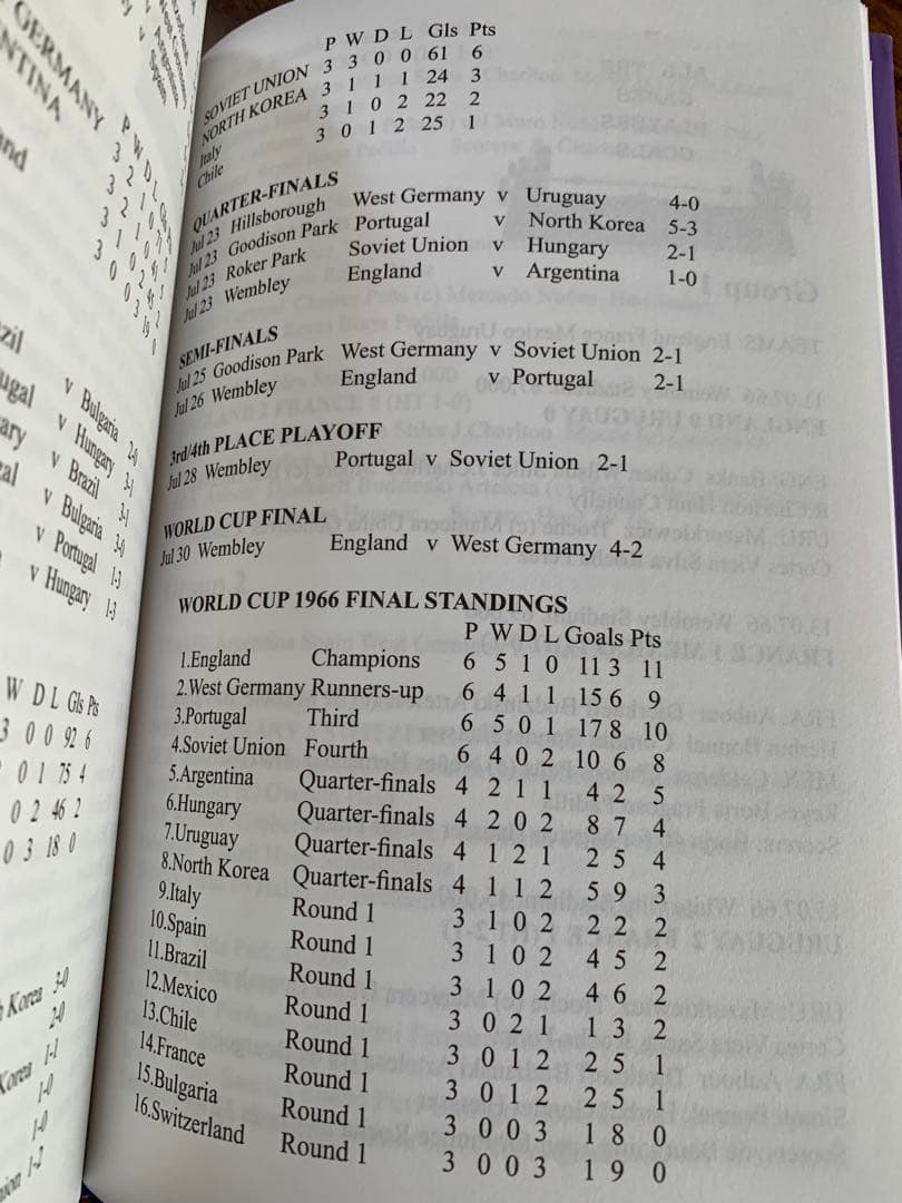 イングランドWC初優勝・最も長い一日July 30 1966