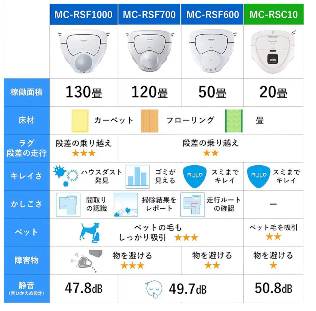 Panasonic ロボット掃除機 MC-RSC10-W ホワイト
