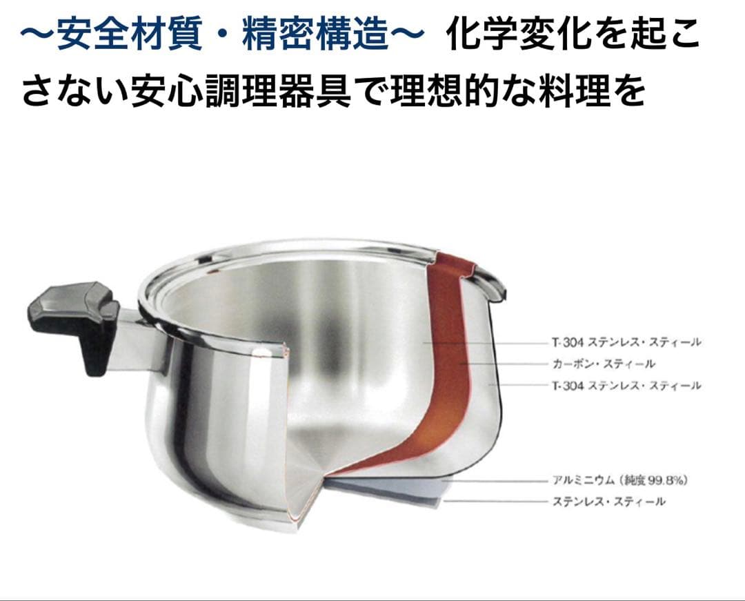 Royal Queen ステンレススチール鍋 RQ-012 - メルカリ