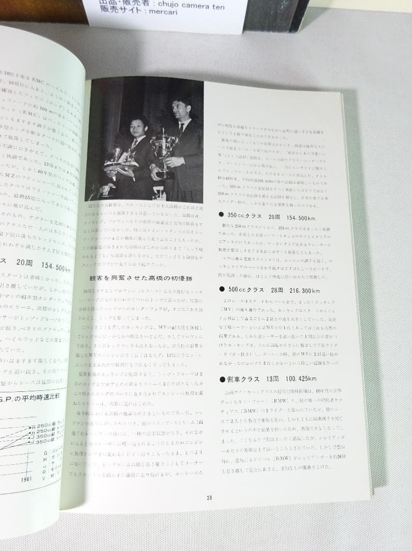 HONDA 1961年ロードレース世界選手権　優勝記念写真集　中古・送料込価格