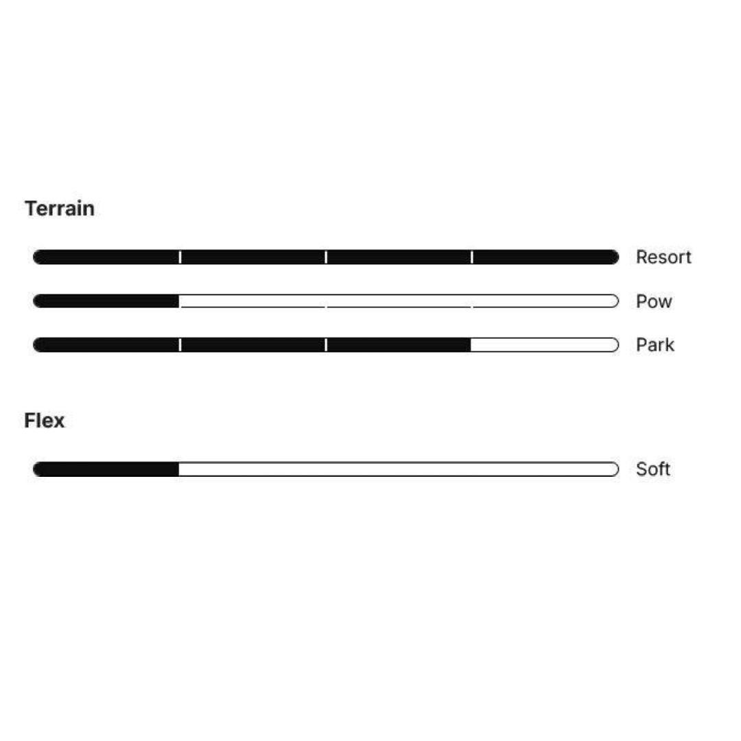 新品NIDECKERナイデッカーカスケード22cmレディース/スノーボードブーツ