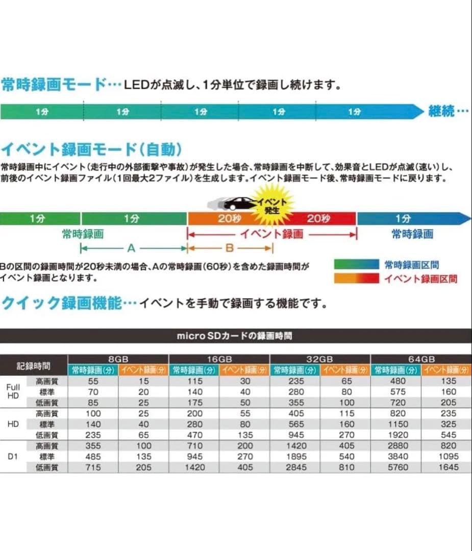 [新品・未開封]セルスター ドライブレコーダー CSD-560FH フルHD